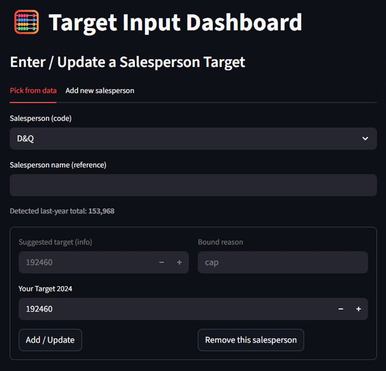 Predict Target Sales  (FYP)